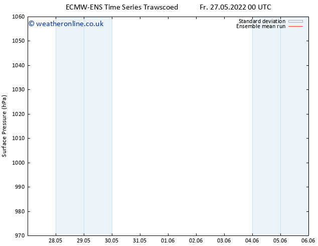 Surface pressure ECMWFTS Sa 28.05.2022 00 UTC