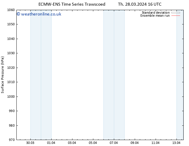 Surface pressure ECMWFTS Fr 05.04.2024 16 UTC