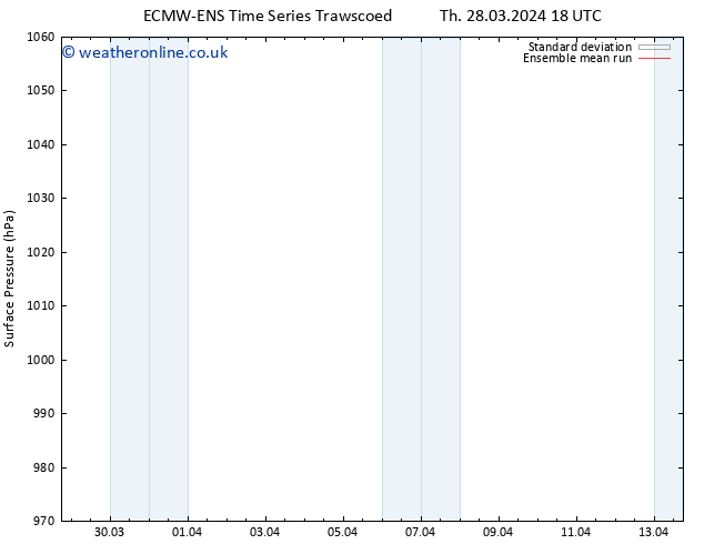 Surface pressure ECMWFTS Su 31.03.2024 18 UTC