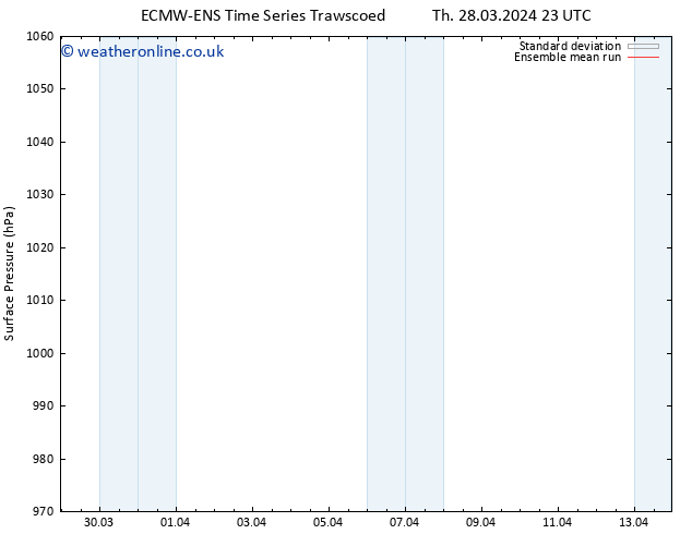 Surface pressure ECMWFTS Sa 30.03.2024 23 UTC