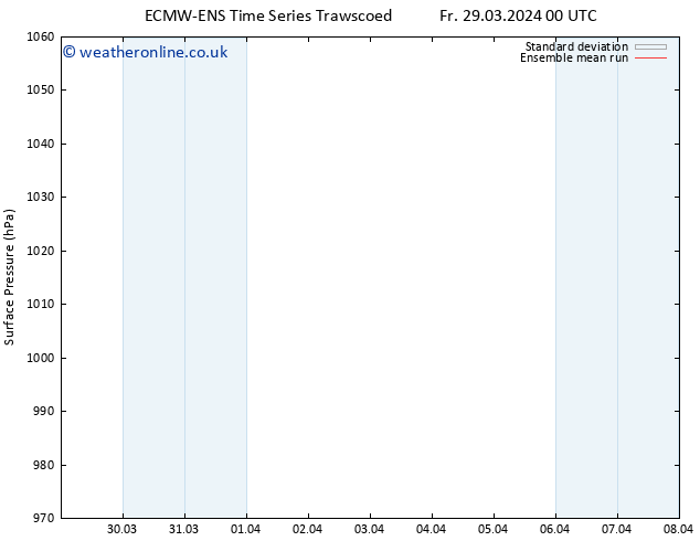 Surface pressure ECMWFTS Th 04.04.2024 00 UTC