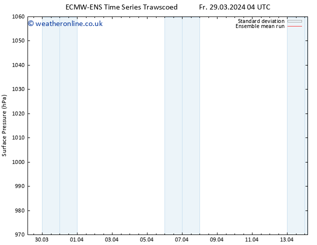 Surface pressure ECMWFTS Mo 01.04.2024 04 UTC