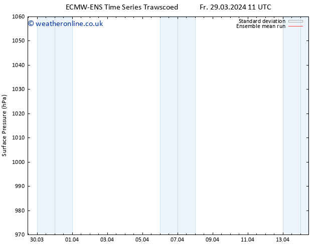 Surface pressure ECMWFTS Mo 01.04.2024 11 UTC