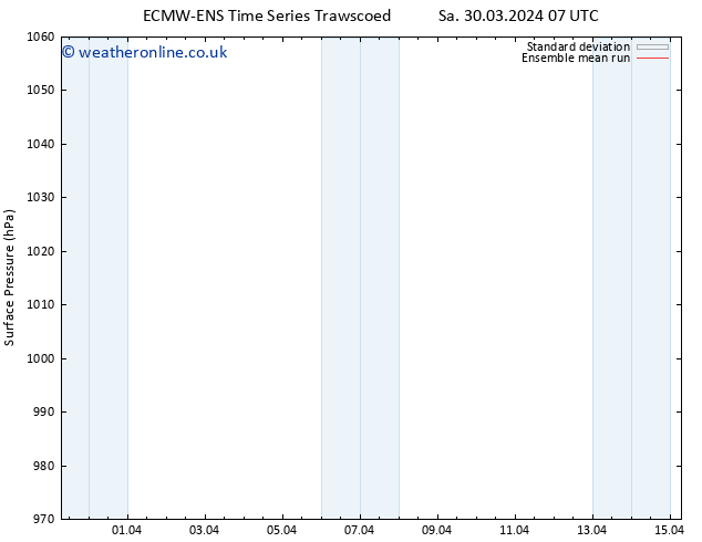 Surface pressure ECMWFTS Su 07.04.2024 07 UTC