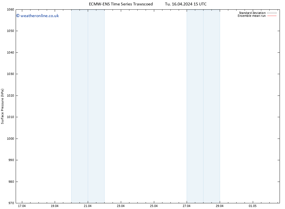 Surface pressure ECMWFTS Th 25.04.2024 15 UTC