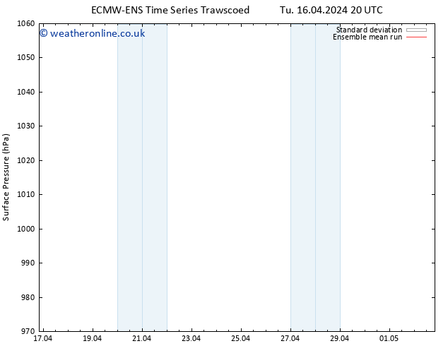 Surface pressure ECMWFTS Tu 23.04.2024 20 UTC