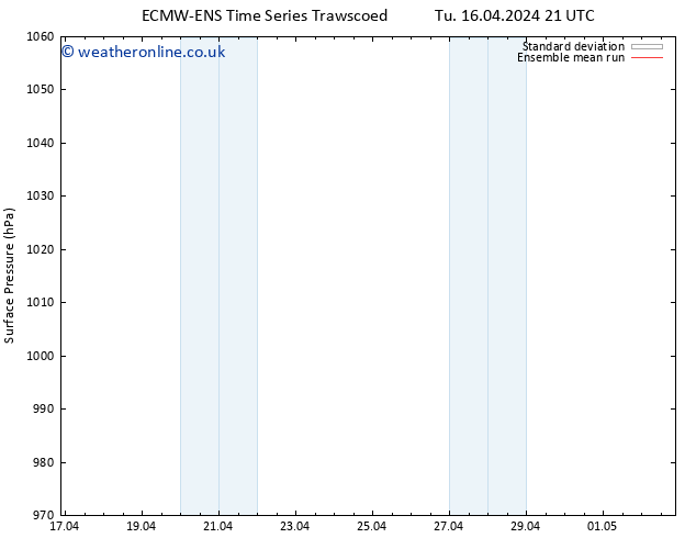 Surface pressure ECMWFTS Su 21.04.2024 21 UTC