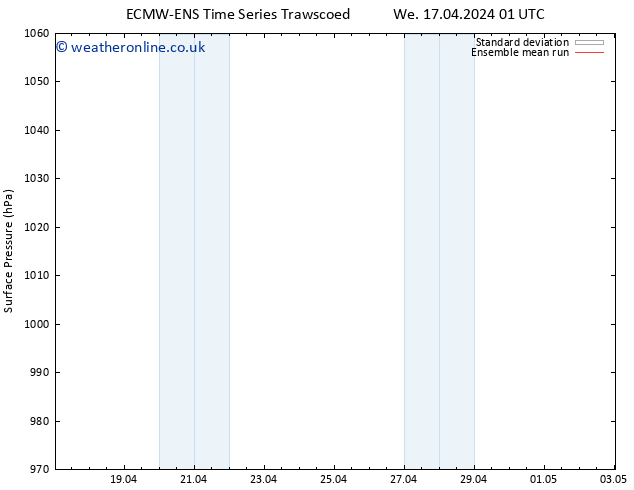 Surface pressure ECMWFTS Th 18.04.2024 01 UTC