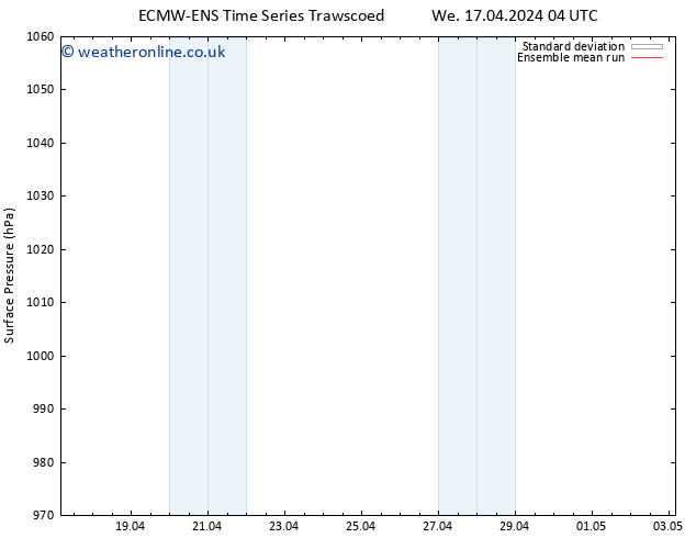 Surface pressure ECMWFTS Th 18.04.2024 04 UTC