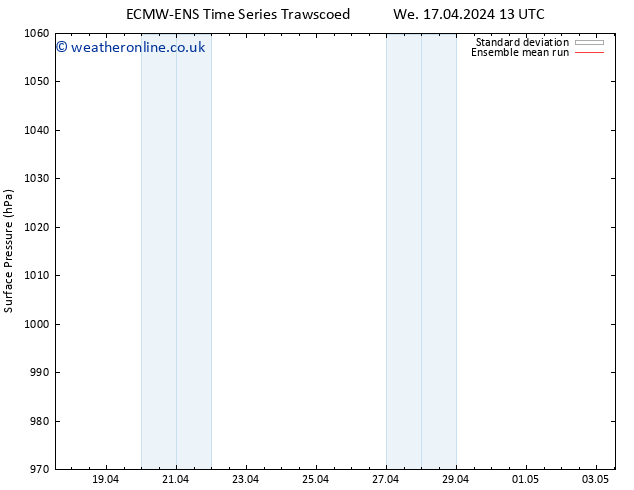 Surface pressure ECMWFTS Sa 27.04.2024 13 UTC