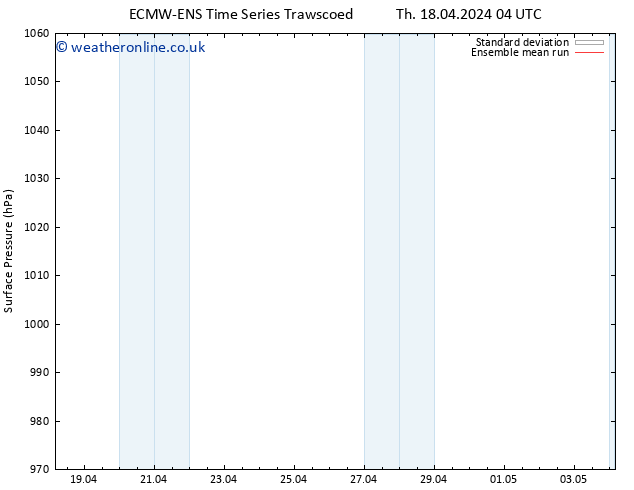 Surface pressure ECMWFTS Fr 19.04.2024 04 UTC