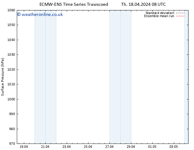 Surface pressure ECMWFTS Fr 19.04.2024 08 UTC