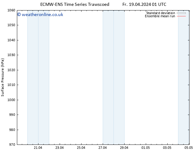 Surface pressure ECMWFTS Mo 22.04.2024 01 UTC