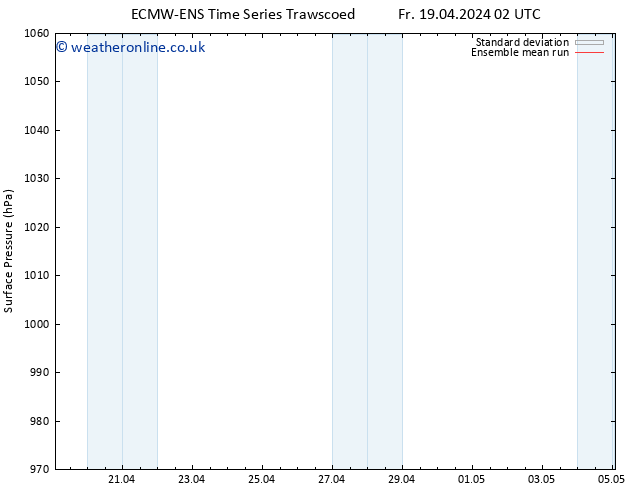 Surface pressure ECMWFTS Mo 22.04.2024 02 UTC
