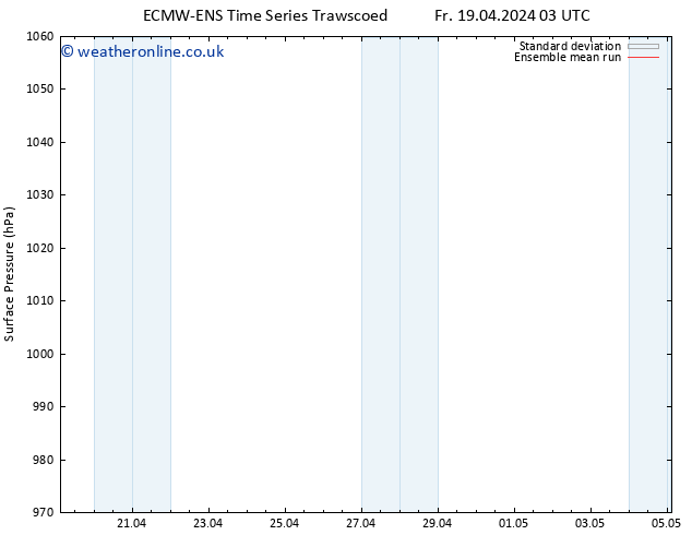 Surface pressure ECMWFTS Th 25.04.2024 03 UTC