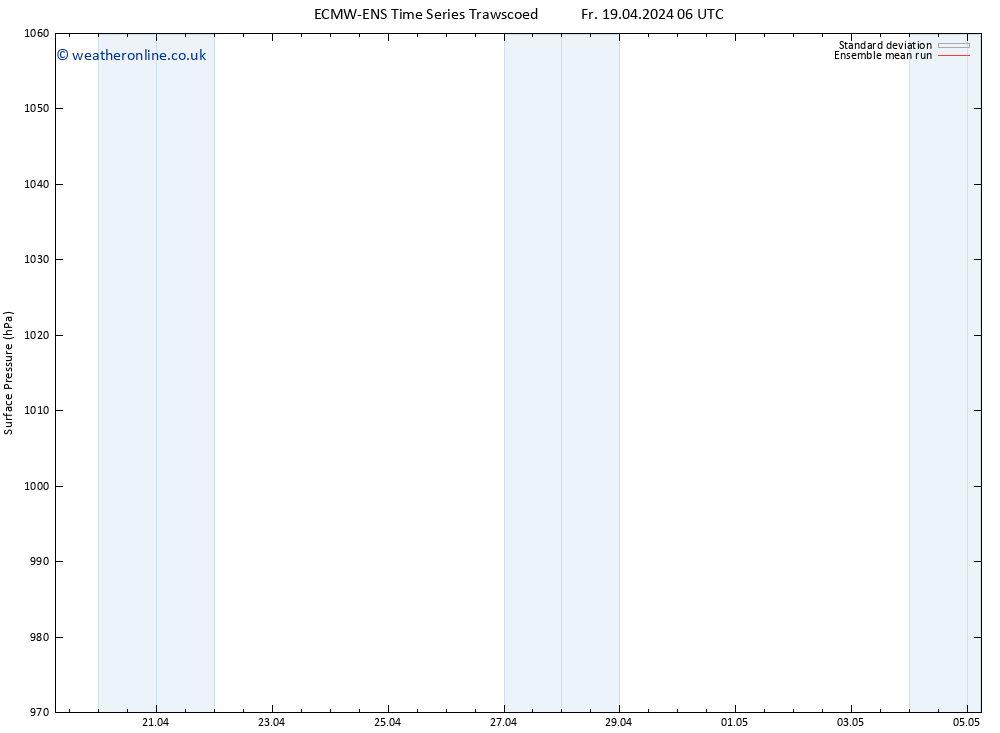 Surface pressure ECMWFTS Su 21.04.2024 06 UTC