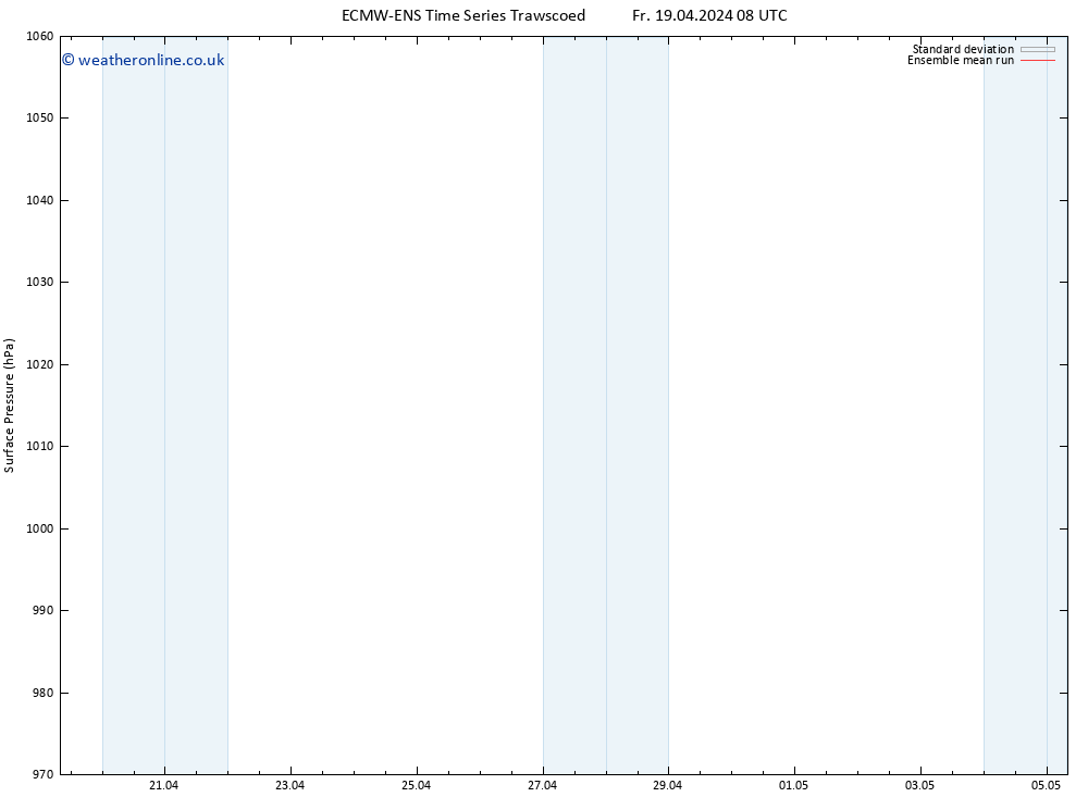 Surface pressure ECMWFTS Sa 20.04.2024 08 UTC