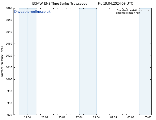 Surface pressure ECMWFTS Mo 22.04.2024 09 UTC