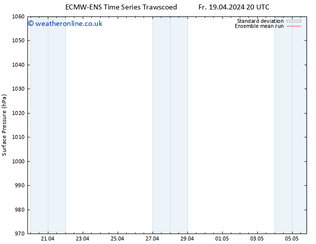 Surface pressure ECMWFTS Mo 22.04.2024 20 UTC