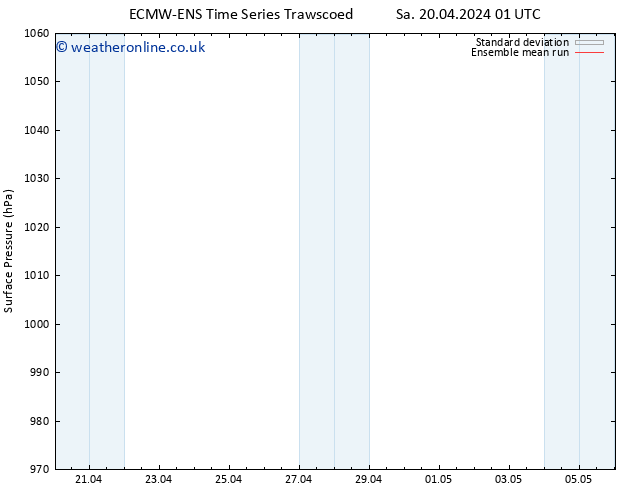 Surface pressure ECMWFTS We 24.04.2024 01 UTC