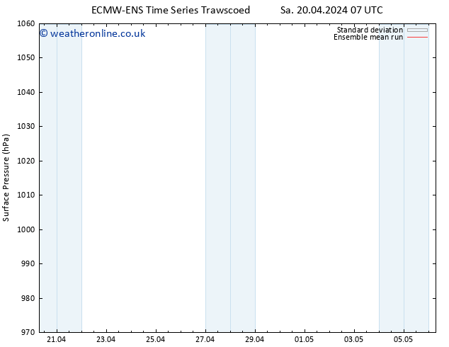Surface pressure ECMWFTS Su 21.04.2024 07 UTC