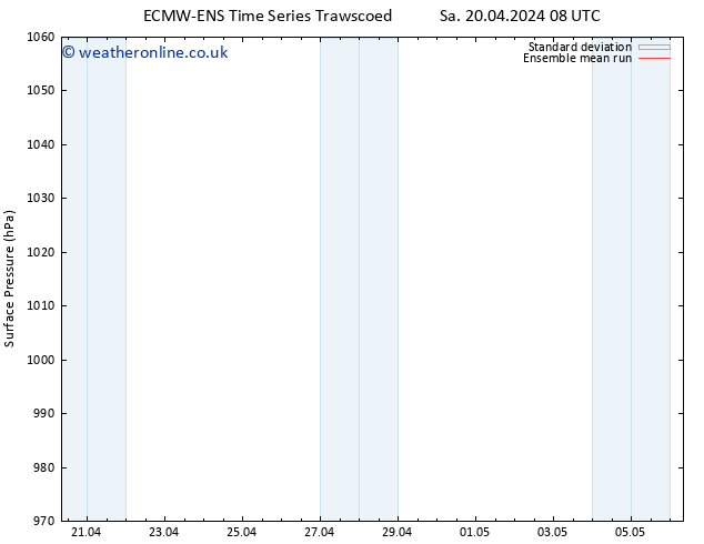 Surface pressure ECMWFTS Tu 23.04.2024 08 UTC