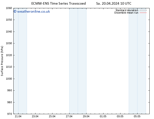 Surface pressure ECMWFTS Su 21.04.2024 10 UTC
