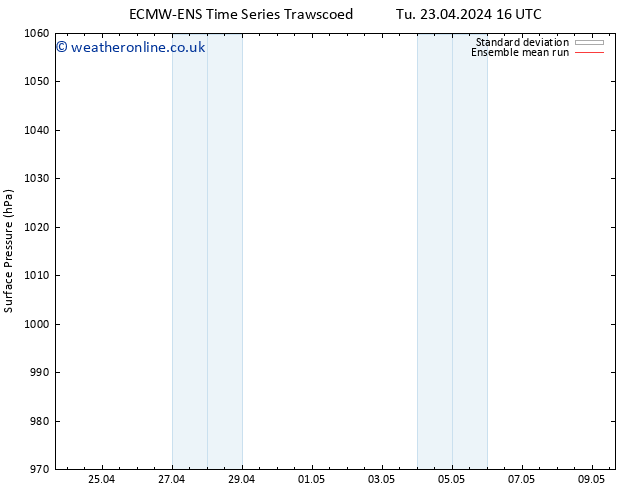 Surface pressure ECMWFTS Th 25.04.2024 16 UTC