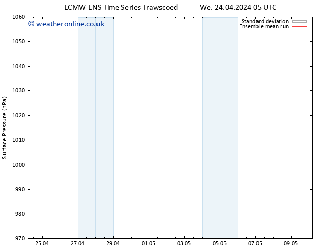 Surface pressure ECMWFTS Th 25.04.2024 05 UTC