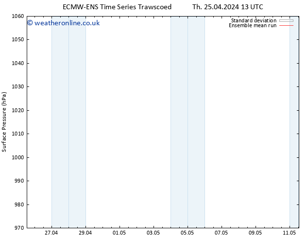 Surface pressure ECMWFTS Th 02.05.2024 13 UTC