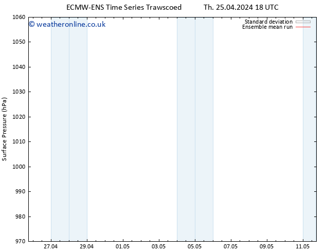 Surface pressure ECMWFTS Fr 26.04.2024 18 UTC