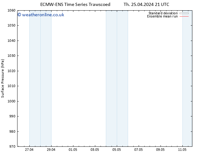 Surface pressure ECMWFTS Su 28.04.2024 21 UTC