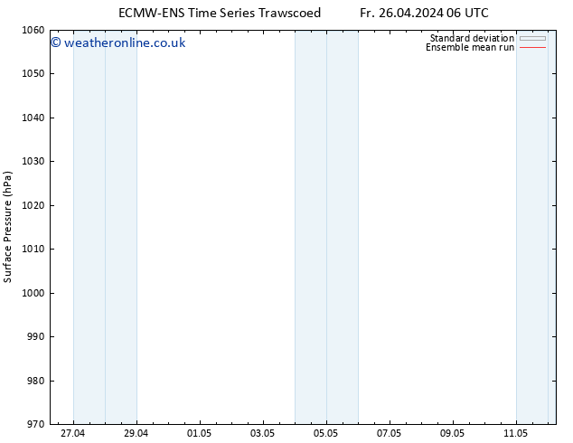 Surface pressure ECMWFTS Mo 29.04.2024 06 UTC