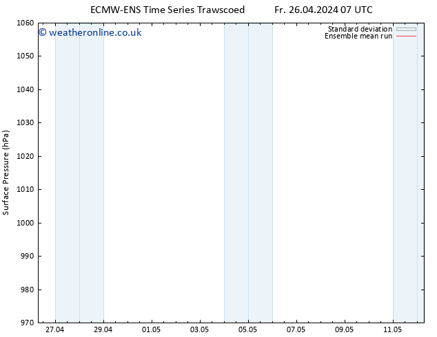 Surface pressure ECMWFTS Mo 29.04.2024 07 UTC