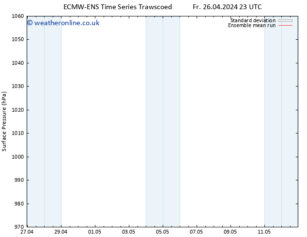 Surface pressure ECMWFTS Su 28.04.2024 23 UTC
