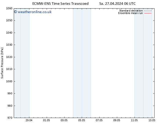 Surface pressure ECMWFTS Fr 03.05.2024 06 UTC