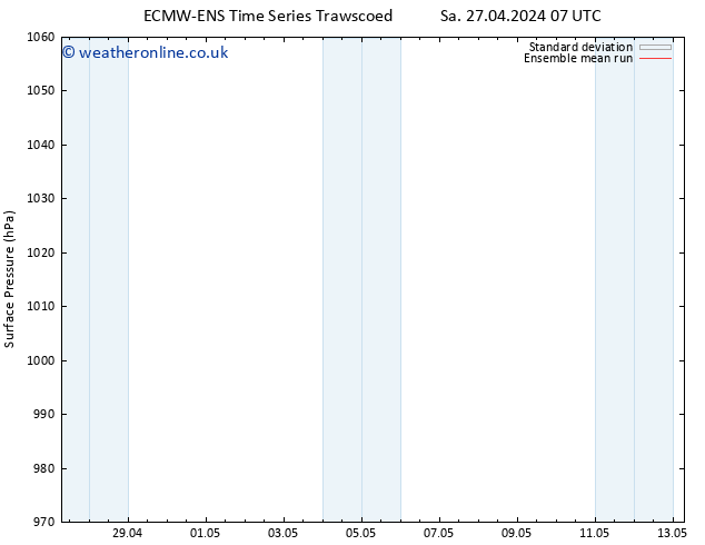 Surface pressure ECMWFTS Tu 07.05.2024 07 UTC