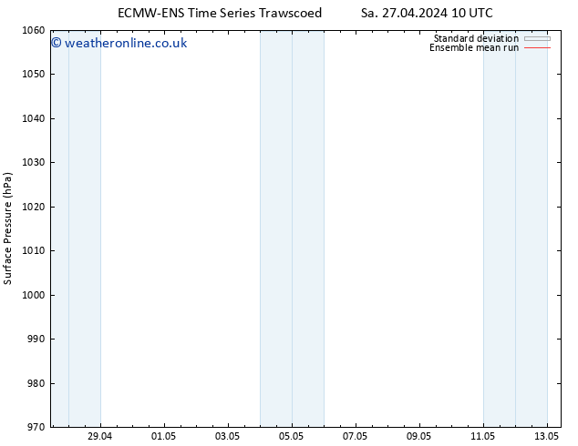 Surface pressure ECMWFTS Sa 04.05.2024 10 UTC