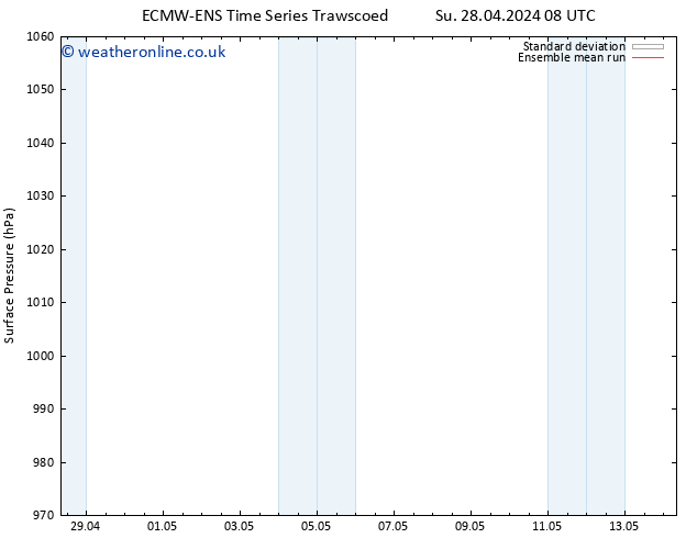 Surface pressure ECMWFTS We 01.05.2024 08 UTC