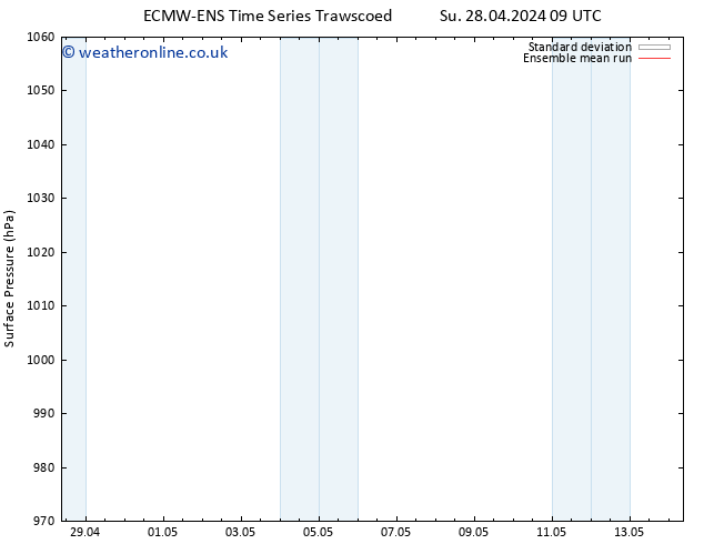 Surface pressure ECMWFTS We 01.05.2024 09 UTC