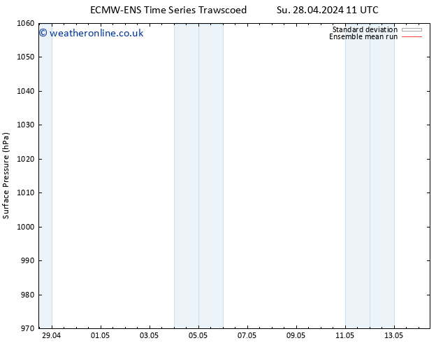 Surface pressure ECMWFTS Th 02.05.2024 11 UTC