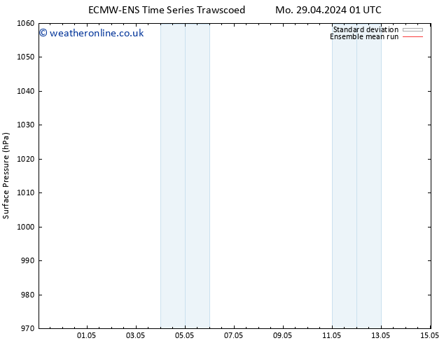 Surface pressure ECMWFTS Su 05.05.2024 01 UTC