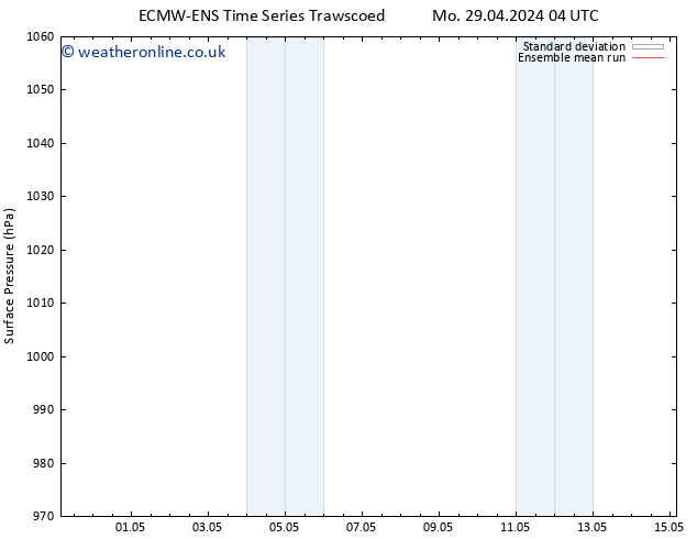 Surface pressure ECMWFTS Sa 04.05.2024 04 UTC