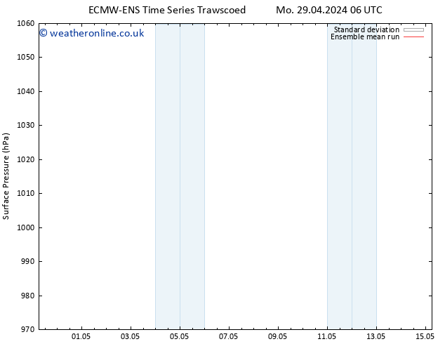 Surface pressure ECMWFTS Th 09.05.2024 06 UTC