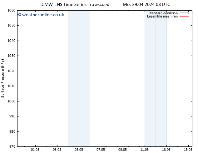 Surface pressure ECMWFTS Tu 07.05.2024 08 UTC