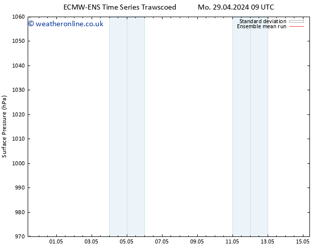 Surface pressure ECMWFTS Tu 30.04.2024 09 UTC