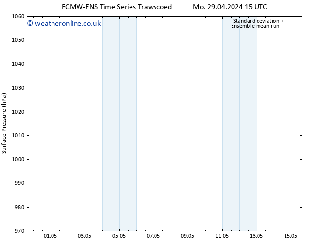 Surface pressure ECMWFTS We 01.05.2024 15 UTC