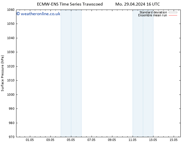 Surface pressure ECMWFTS Th 02.05.2024 16 UTC