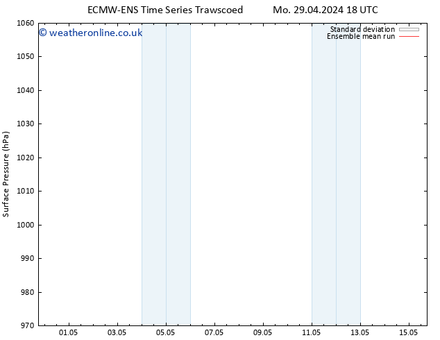 Surface pressure ECMWFTS Tu 30.04.2024 18 UTC