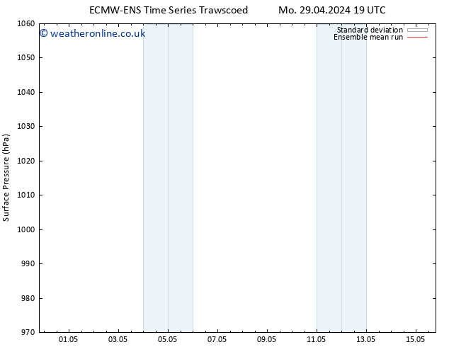 Surface pressure ECMWFTS Tu 07.05.2024 19 UTC